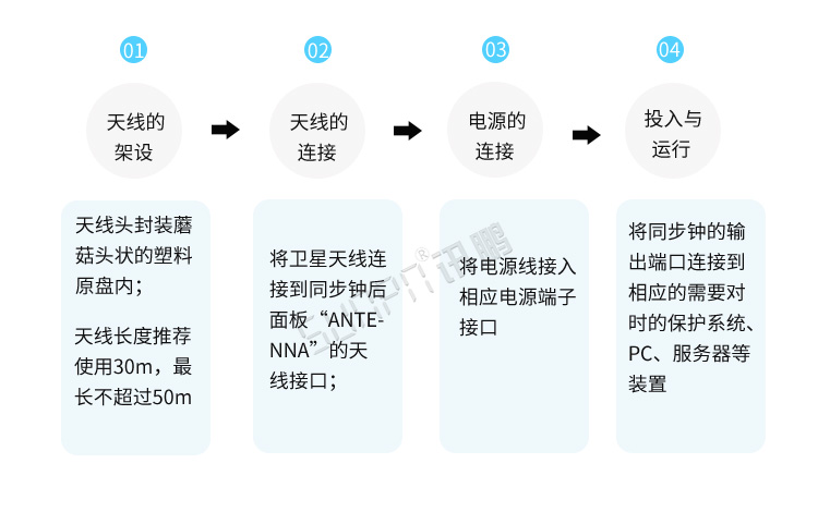 NTP服務器安裝說明
