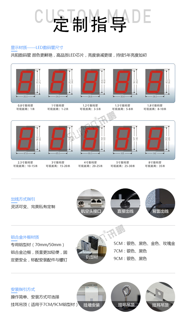 RS485數(shù)字通訊屏定制指導(dǎo) RS485數(shù)字通訊屏定制指導(dǎo)