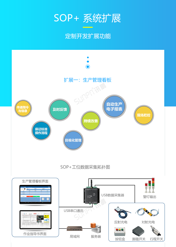 ESOP系統(tǒng)擴展