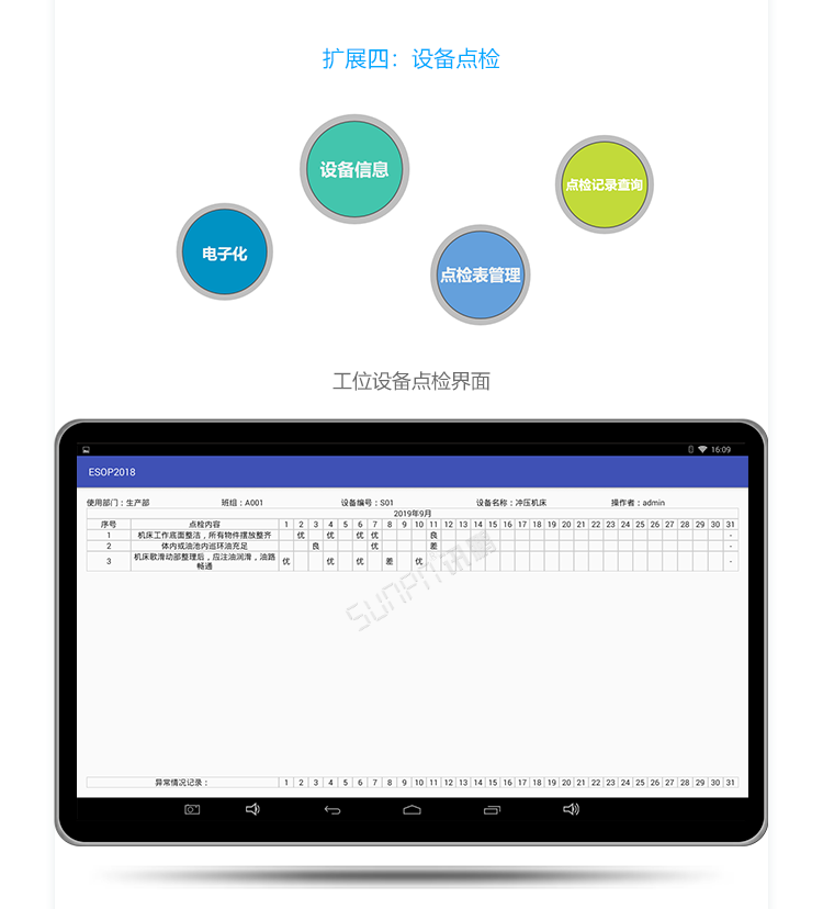 ESOP系統(tǒng)擴展