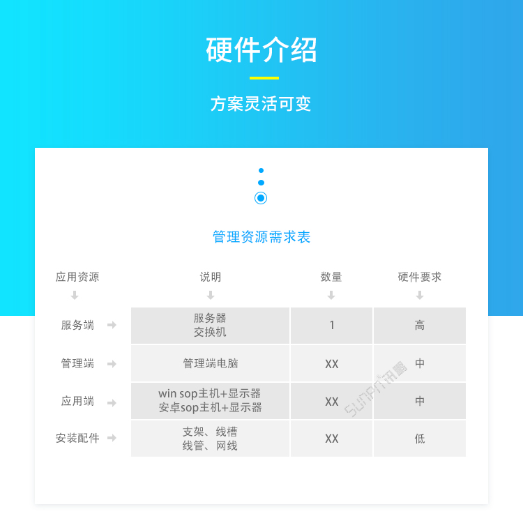 ESOP系統(tǒng)相關硬件