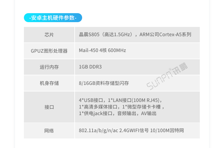 ESOP系統(tǒng)相關硬件
