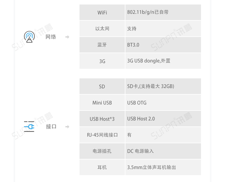 ESOP系統(tǒng)相關硬件