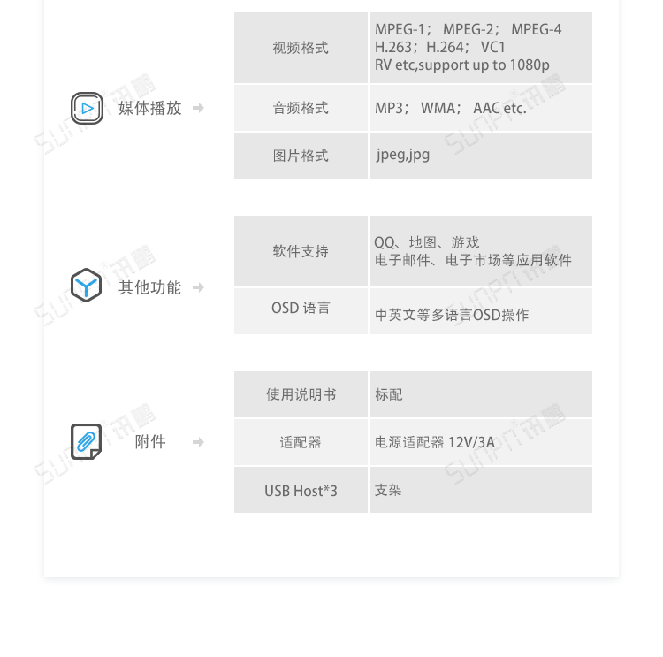 ESOP系統(tǒng)相關硬件