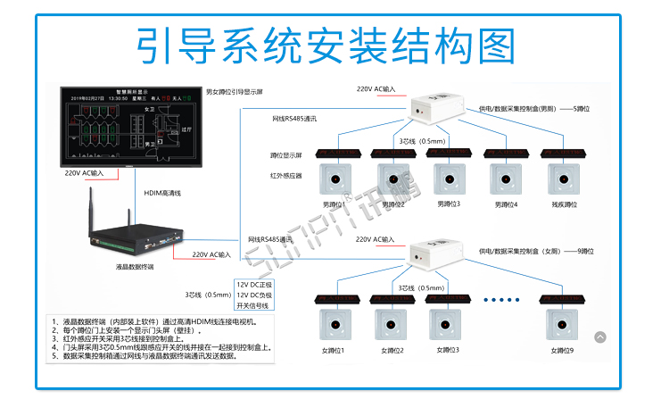 智慧公廁安裝結構圖 智慧公廁安裝結構圖