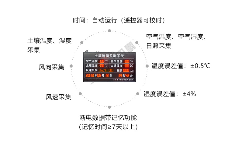 環(huán)境監(jiān)控系統(tǒng)產品功能 環(huán)境監(jiān)控系統(tǒng)產品功能