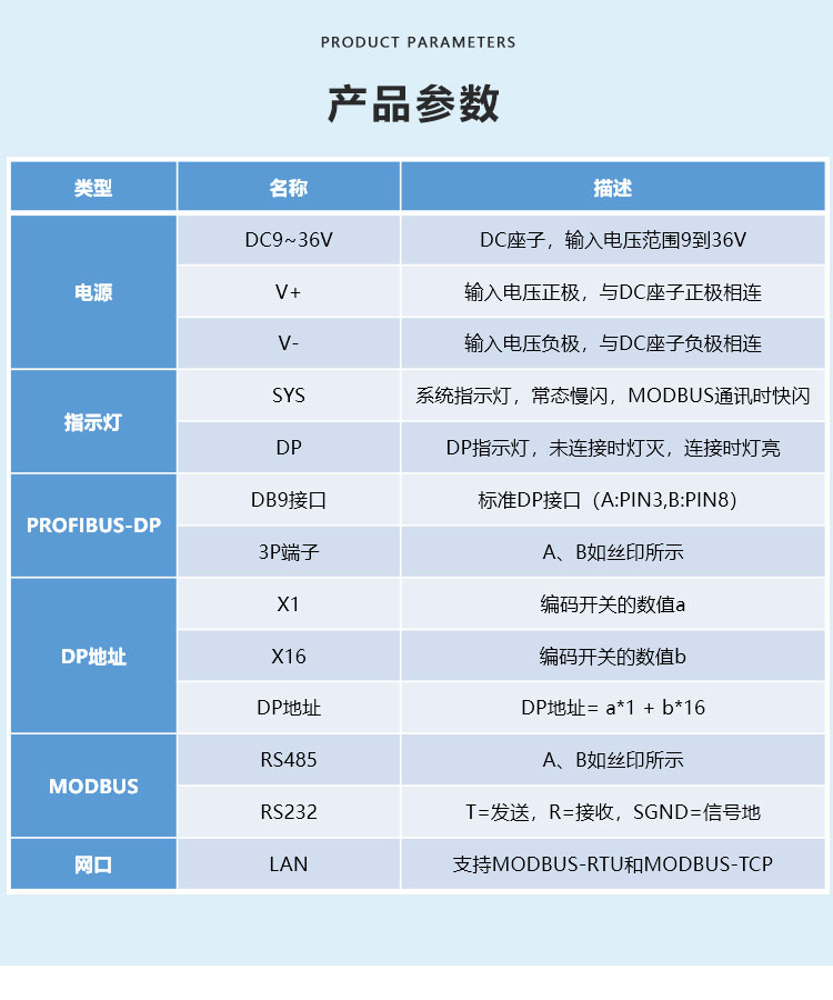 PROFIBUS-DP協(xié)議轉(zhuǎn)換器產(chǎn)品參數(shù)