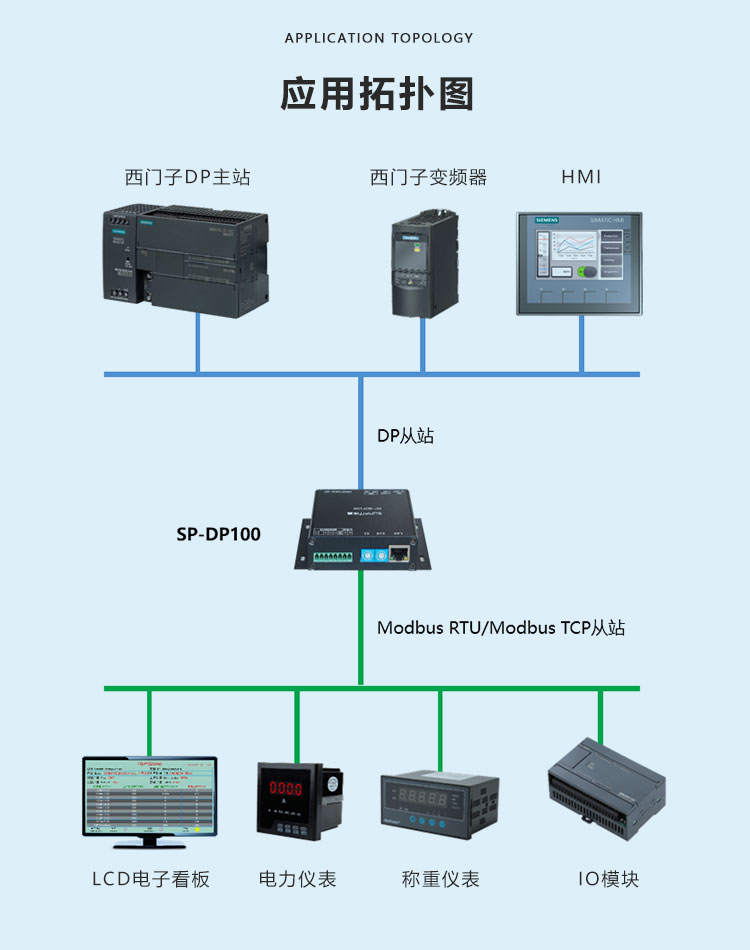 PROFIBUS-DP協(xié)議轉(zhuǎn)換器系統(tǒng)拓?fù)鋱D