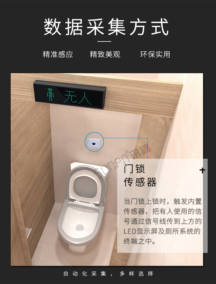 衛(wèi)生間顯示屏數(shù)據(jù)采集 衛(wèi)生間顯示屏數(shù)據(jù)采集