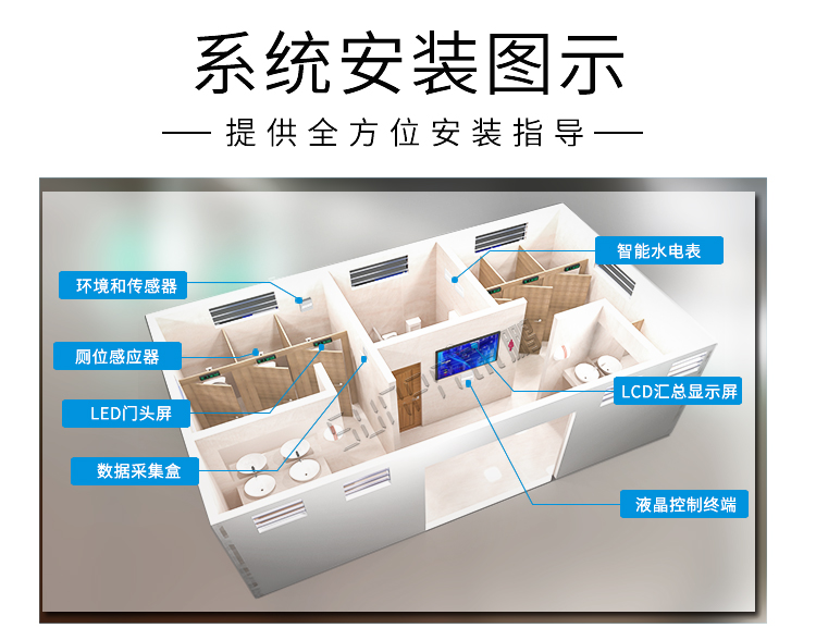 衛(wèi)生間顯示屏安裝圖示 衛(wèi)生間顯示屏安裝圖示