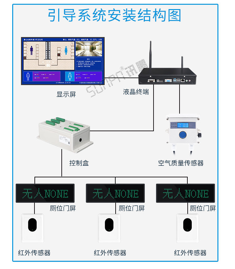 衛(wèi)生間顯示屏安裝架構(gòu) 衛(wèi)生間顯示屏安裝架構(gòu)