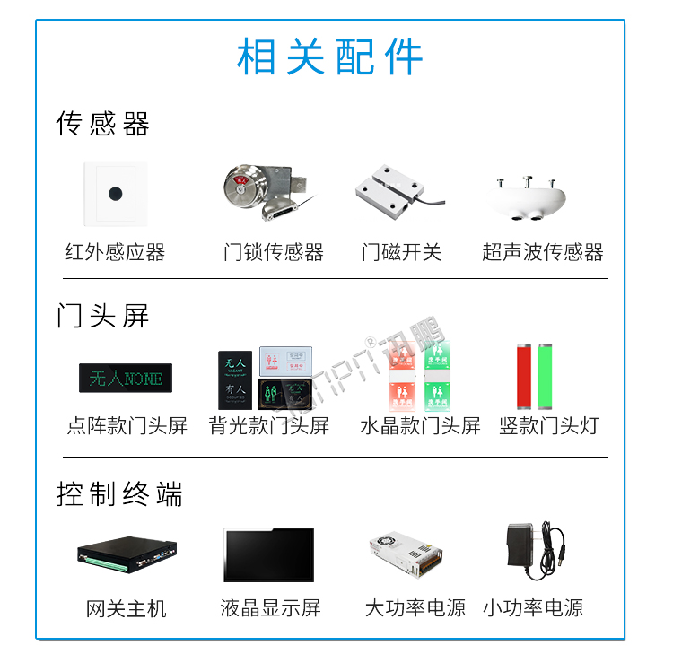 衛(wèi)生間顯示屏相關(guān)配件 衛(wèi)生間顯示屏相關(guān)配件