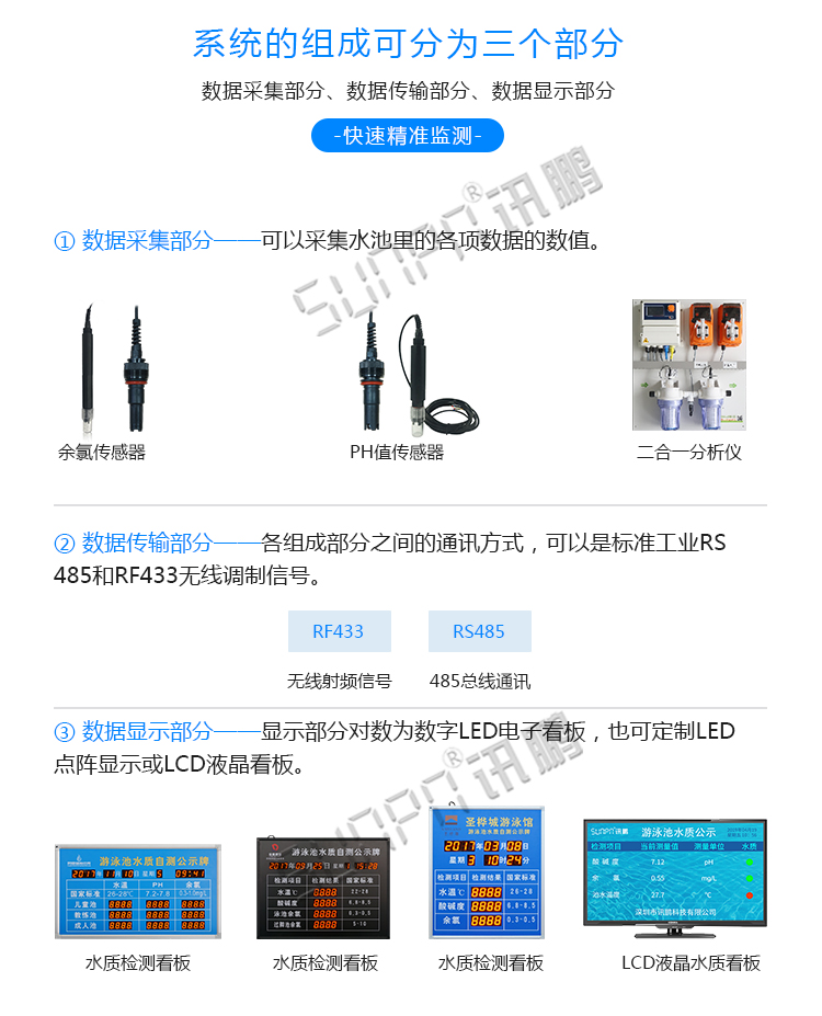泳池水質(zhì)監(jiān)測系統(tǒng)組成 泳池水質(zhì)監(jiān)測系統(tǒng)組成