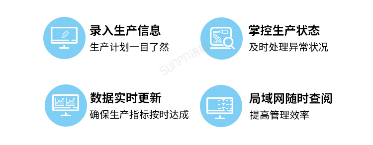 生產(chǎn)管理看板實(shí)現(xiàn)功能