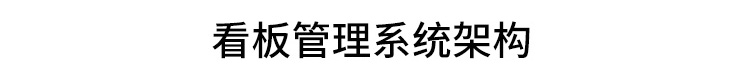 LED電子看板系統(tǒng)架構