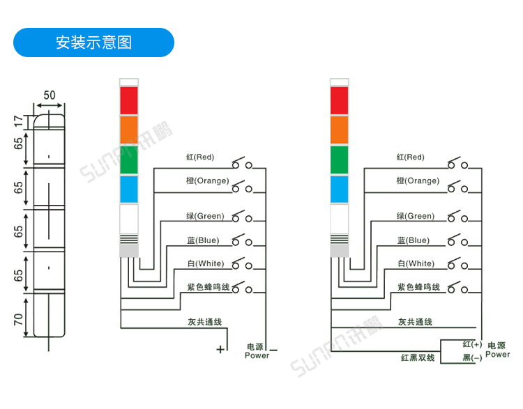 安燈系統(tǒng)相關(guān)配件-柱形燈