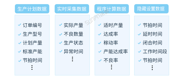 生產(chǎn)計(jì)劃看板定制指導(dǎo)