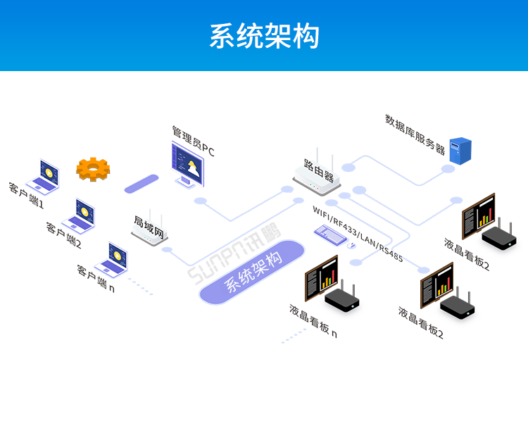 安卓工業(yè)電腦主機系統(tǒng)架構