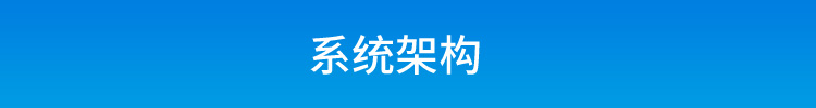 ESD在線監(jiān)控看板系統(tǒng)架構