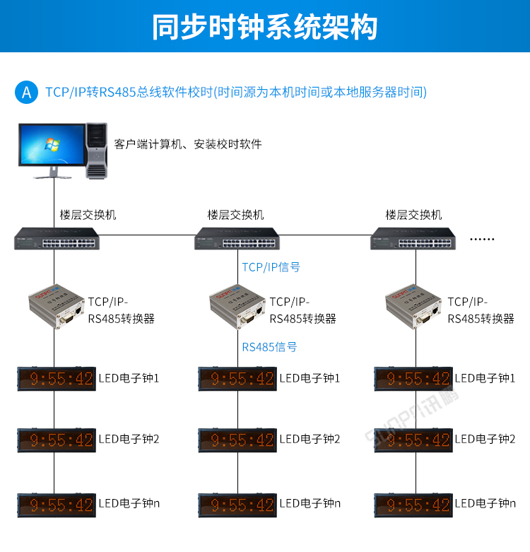 時鐘系統(tǒng)架構(gòu)
