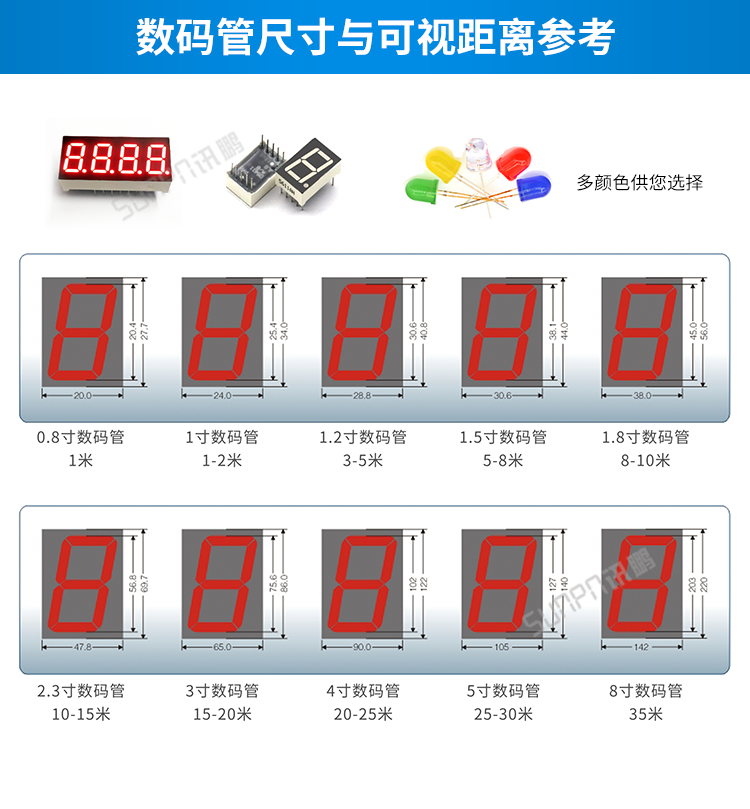 時鐘系統(tǒng)數(shù)碼管尺寸介紹