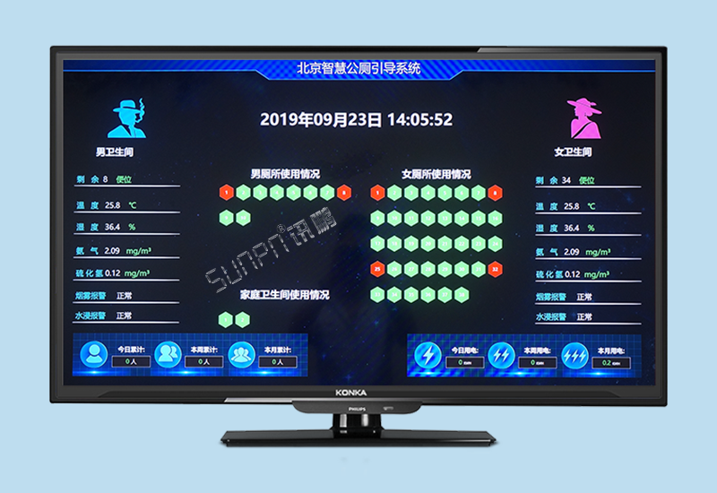 智慧公廁系統(tǒng)_廁位引導(dǎo)環(huán)境監(jiān)測(cè)系統(tǒng)方案案例