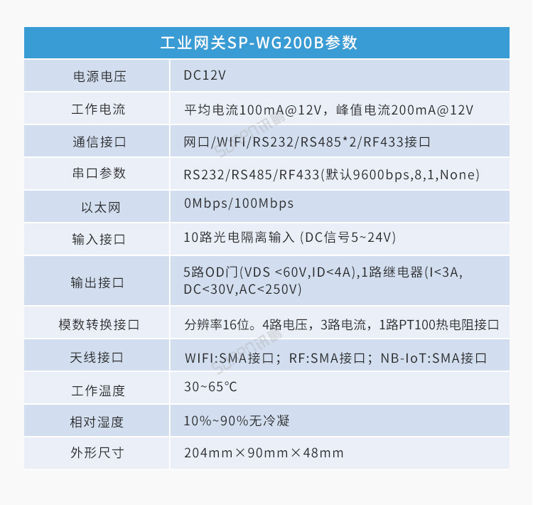 模擬量數(shù)據(jù)顯示屏硬件介紹