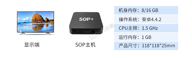 銷售業(yè)績排行榜硬件介紹