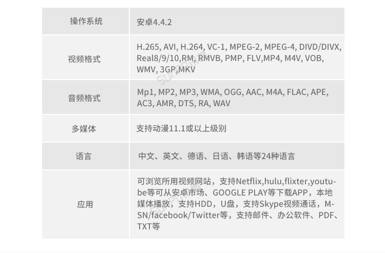 銷售業(yè)績排行榜硬件介紹