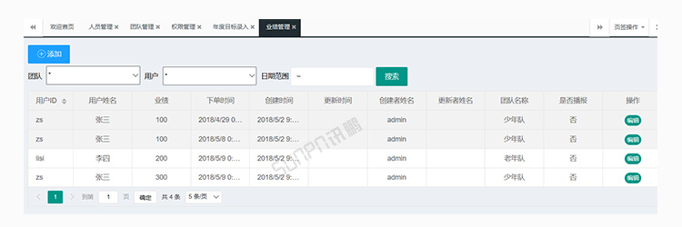 銷售業(yè)績排行榜軟件介紹