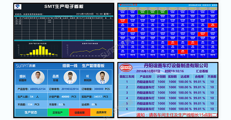 銷售業(yè)績排行榜案例參考
