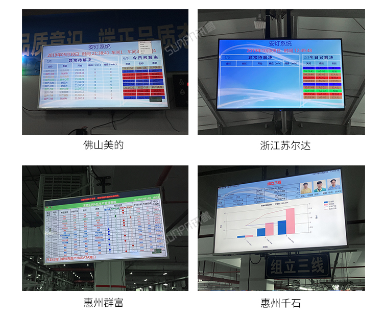 銷售業(yè)績排行榜現(xiàn)場案例