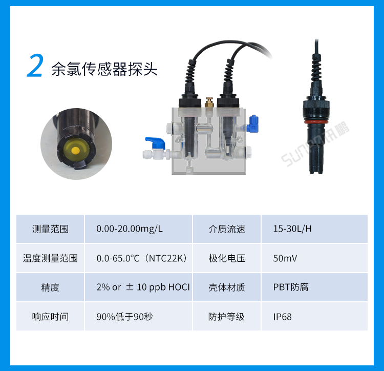 水質(zhì)傳感器傳感器介紹