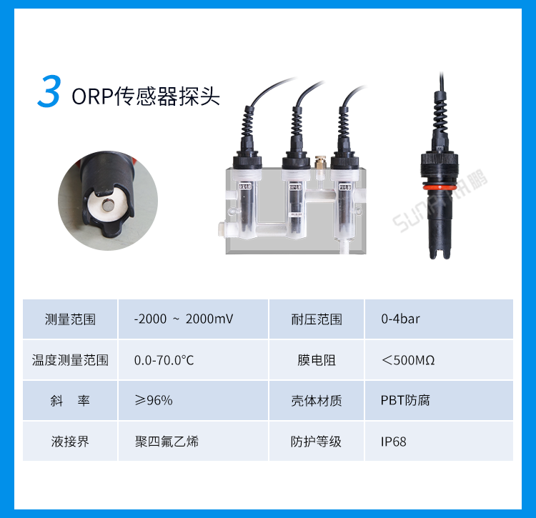 水質(zhì)傳感器傳感器介紹
