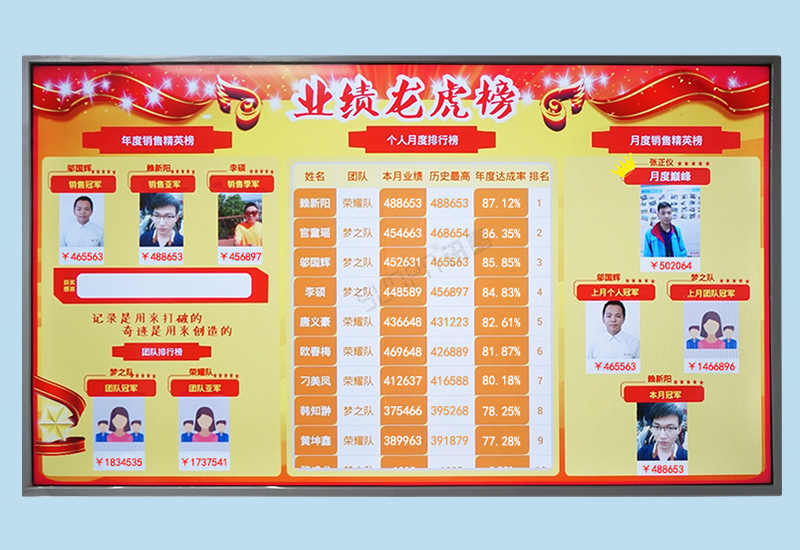 銷售業(yè)績(jī)排行榜_業(yè)務(wù)龍虎榜智能看板系統(tǒng)_訊鵬方案