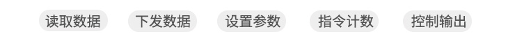 LED計(jì)數(shù)屏功能說明