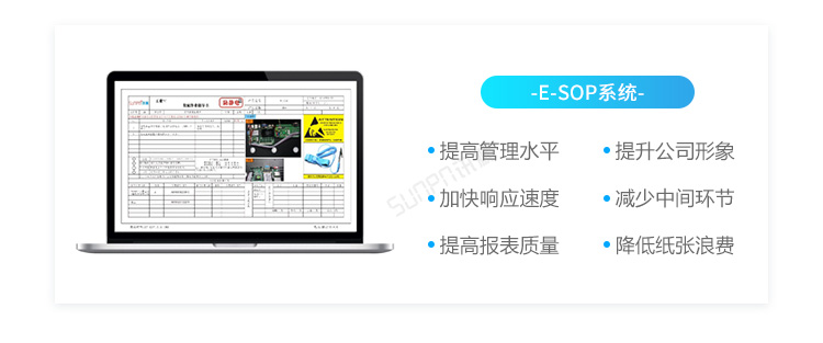 ESOP系統(tǒng)賣點介紹