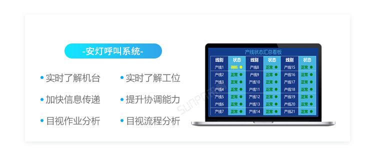 ESOP系統(tǒng)賣點介紹