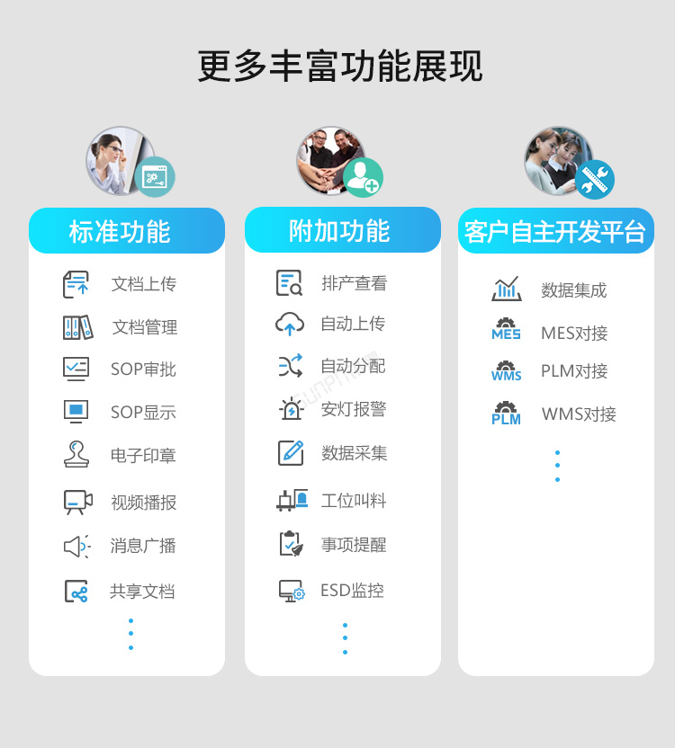 ESOP系統(tǒng)賣點介紹