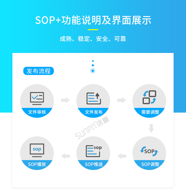 ESOP系統(tǒng)功能說明