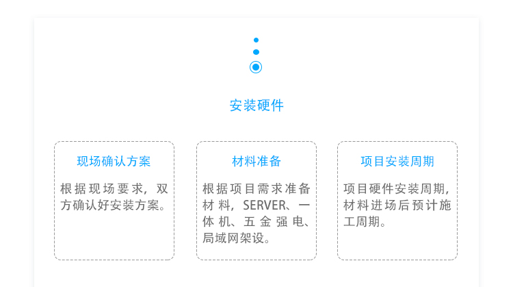 ESOP系統(tǒng)安裝硬件