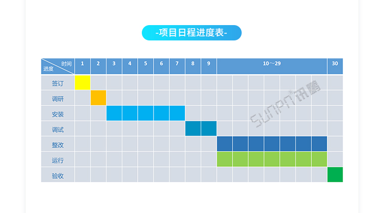 ESOP系統(tǒng)實施流程