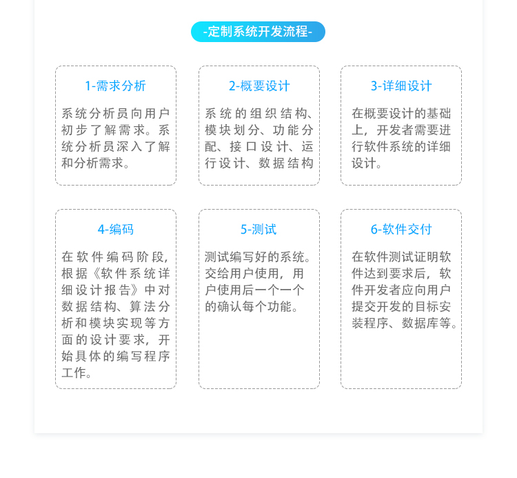 ESOP系統(tǒng)實時流程