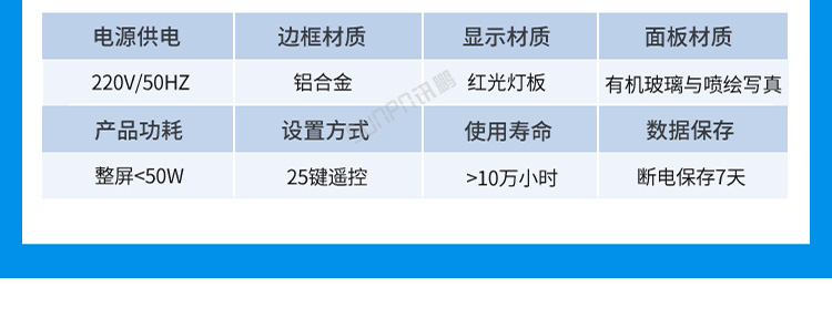 環(huán)境數(shù)據(jù)顯示屏案例介紹