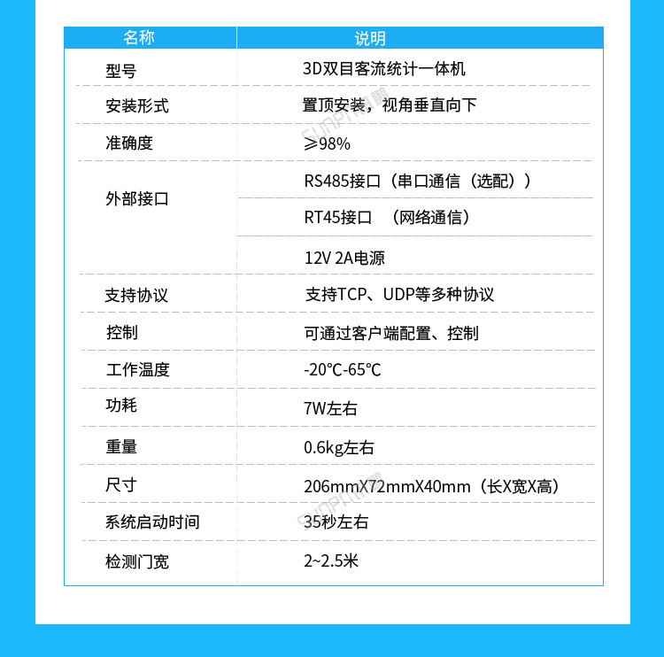 3D客流量統(tǒng)計器參數(shù)說明