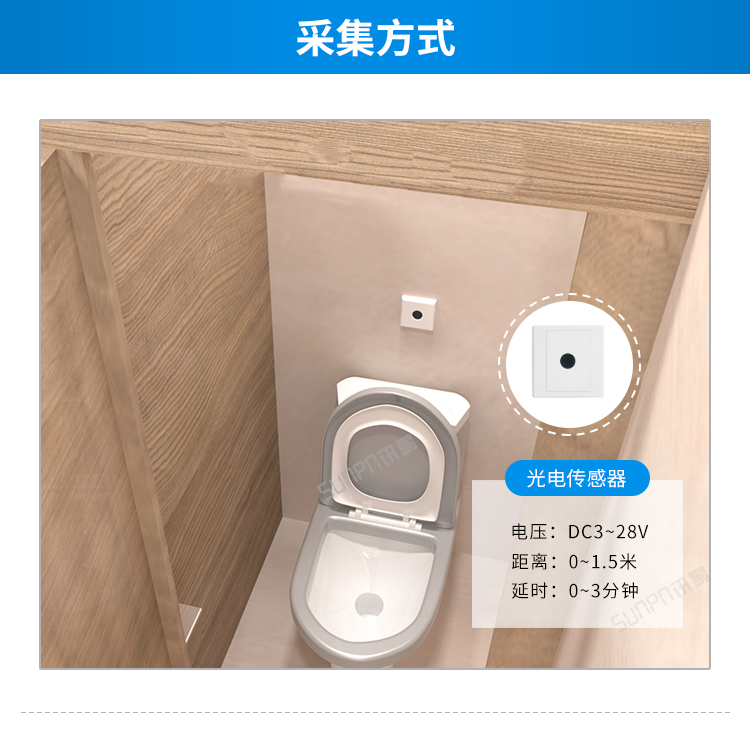 智慧廁所產(chǎn)品采集方式介紹 智慧廁所產(chǎn)品采集方式介紹