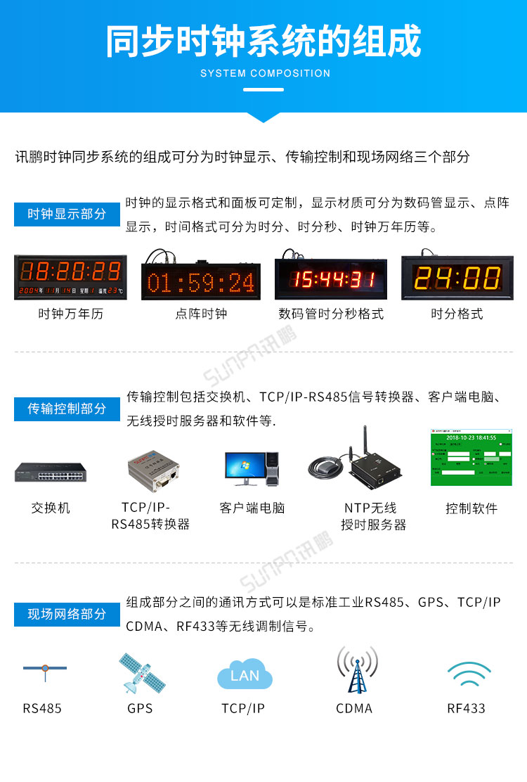 戶外電子鐘系統(tǒng)組成 戶外電子鐘系統(tǒng)組成