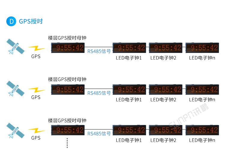 醫(yī)院時(shí)鐘系統(tǒng)系統(tǒng)架構(gòu)