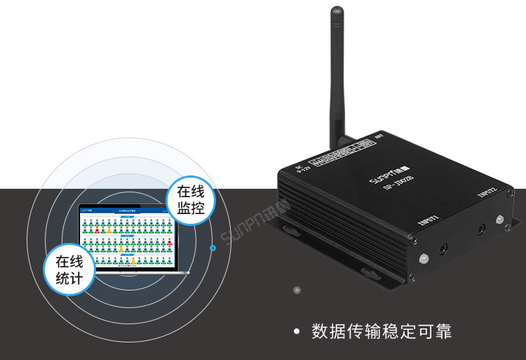 防靜電監(jiān)測(cè)系統(tǒng)RF433通訊