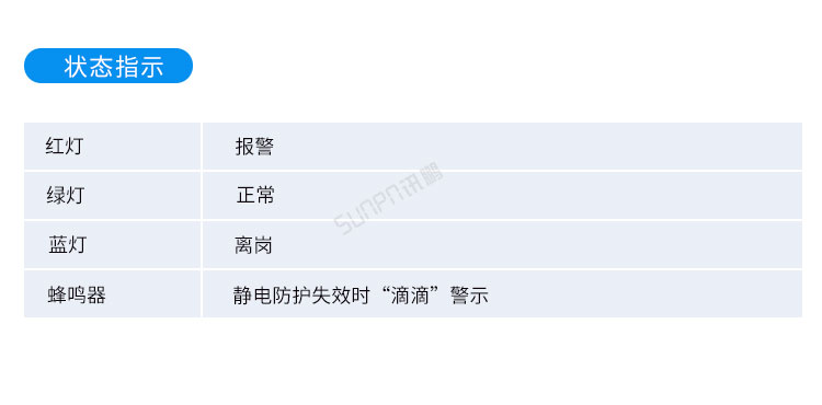 防靜電監(jiān)測(cè)系統(tǒng)硬件參數(shù)